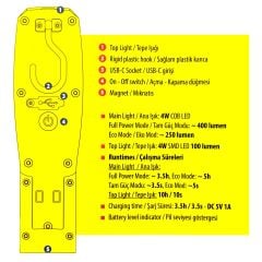 Ceta Form R10-MIDI Şarjlı Led Mıknatıslı Çalışma Lambası 400 Lümen