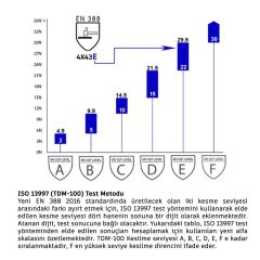 ActiveHand PU841 (E) Kesilme Dirençli Eldiven No:10