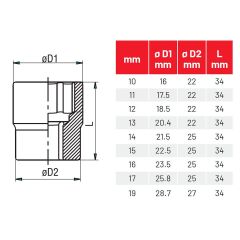 İzeltaş 1/2'' Twist Lokma Seti Hasarlı Civata, Somun Sökme 10 Parça