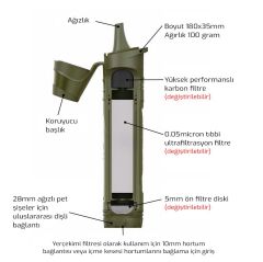 Miniwell L600 Portatif Pipet Kamp Su Filtresi